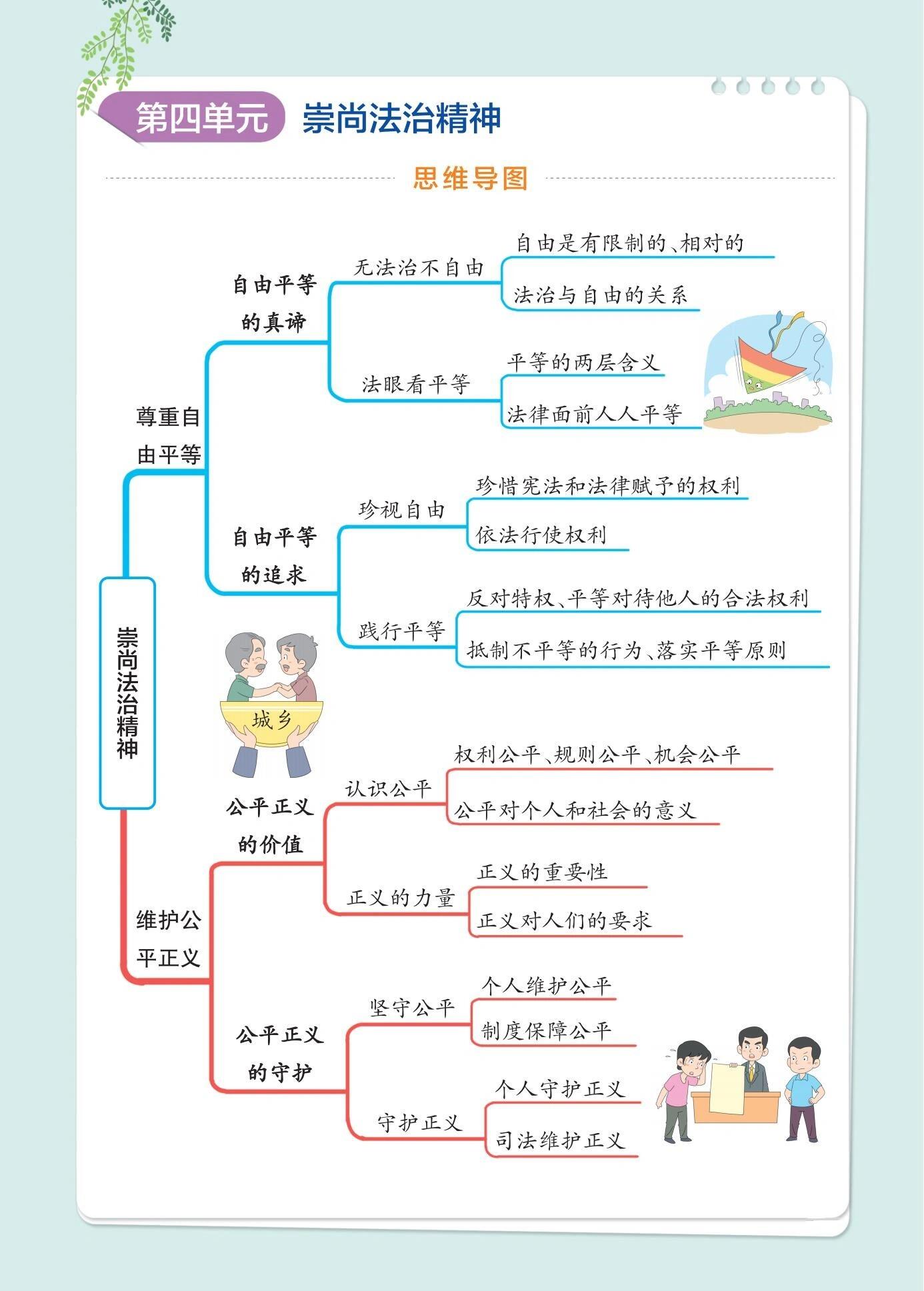 八年级下册道德与法治思维导图