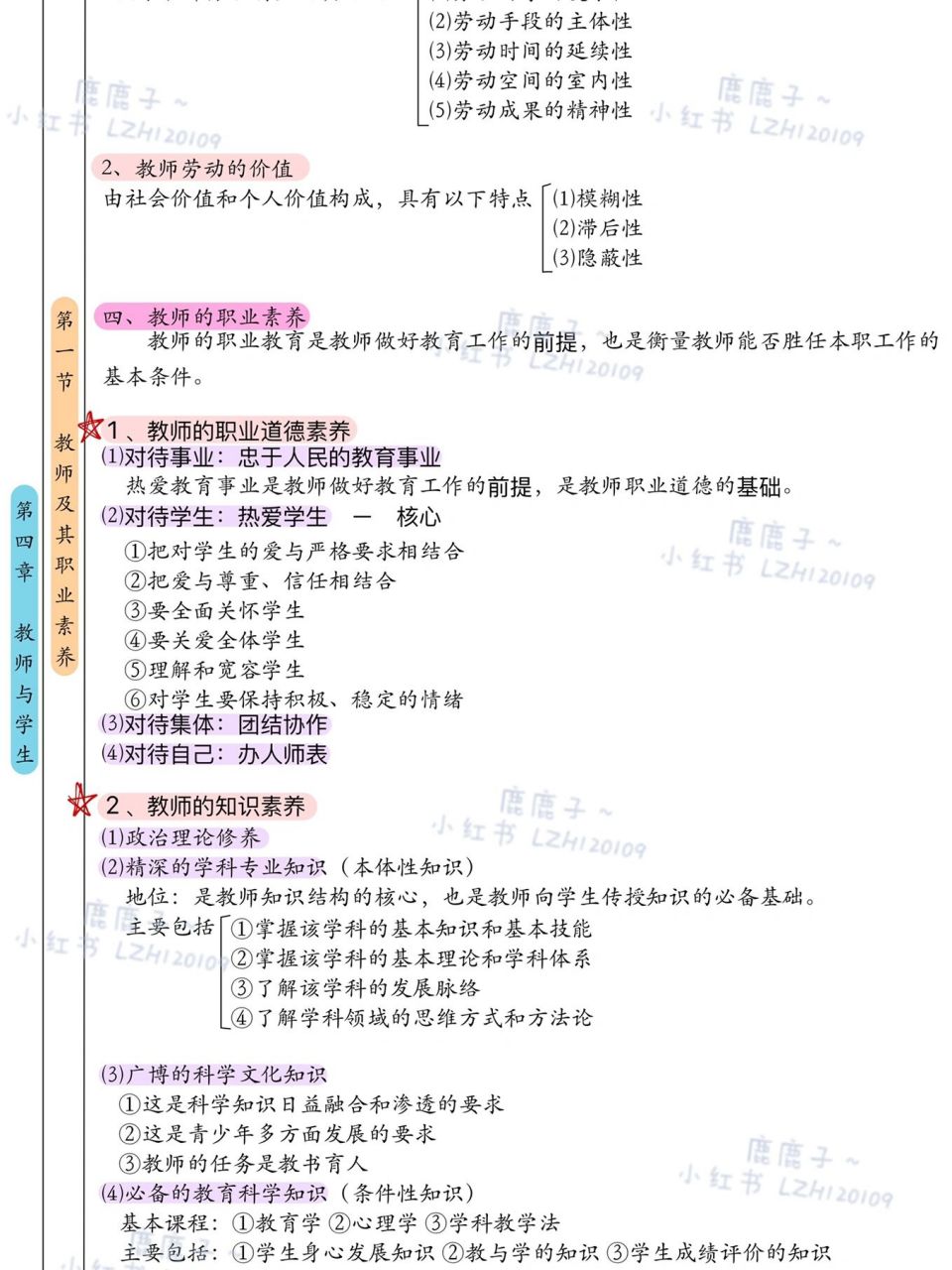 day6 教育学思维导图 — 第四章 #教基# #心理学# #特岗教师# #教育学