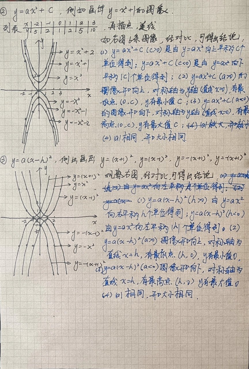 顶点式图像图片