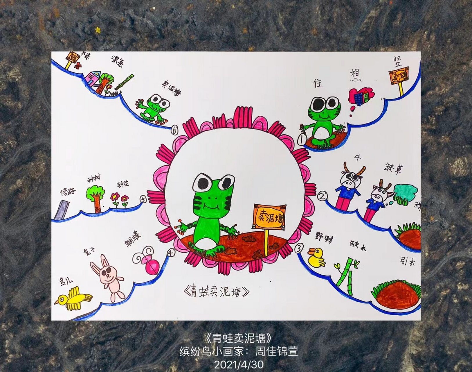 思维导图绘画 课程主题:《青蛙卖泥塘》 课程阶段:脑图思维 课程时长