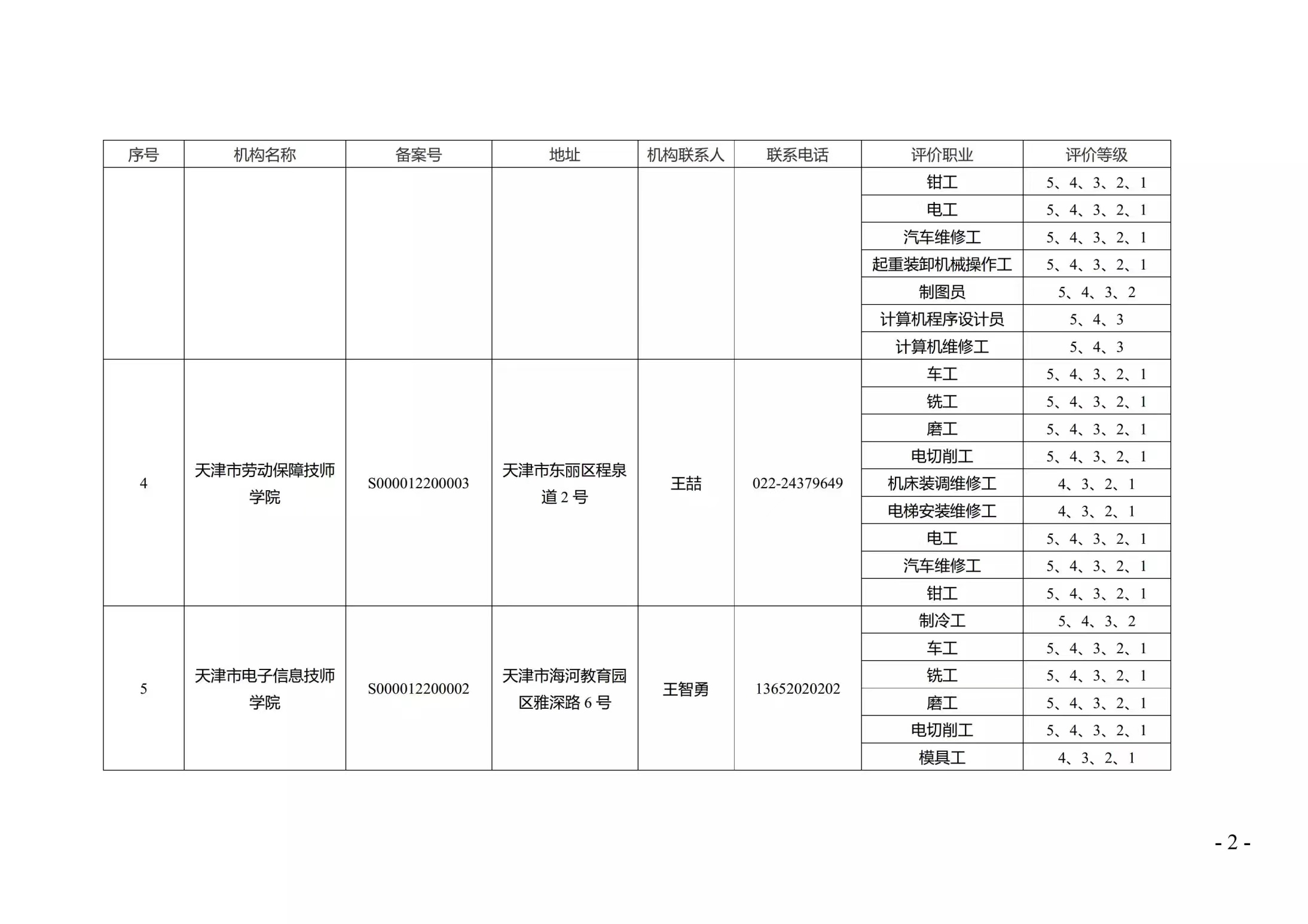 地址电话机构(地址电话查询)