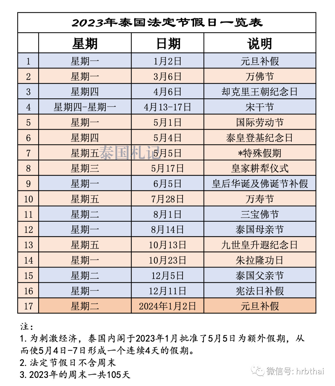 法定节假日有几天图片