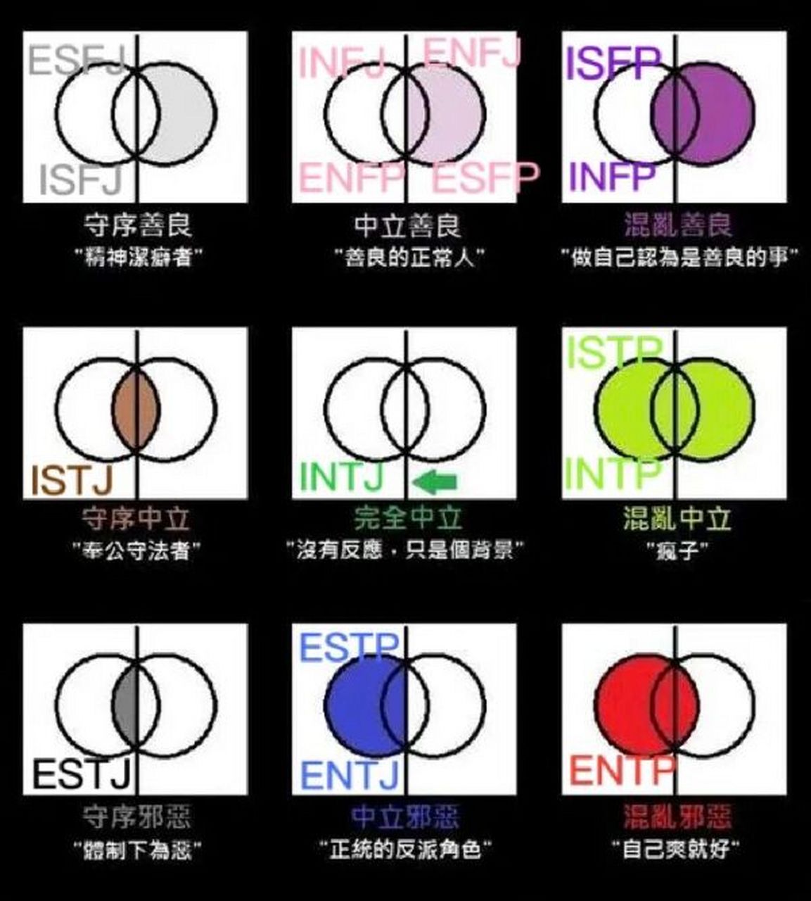 mbti阵营九宫格 mbti mbtimeme mbti16型人格