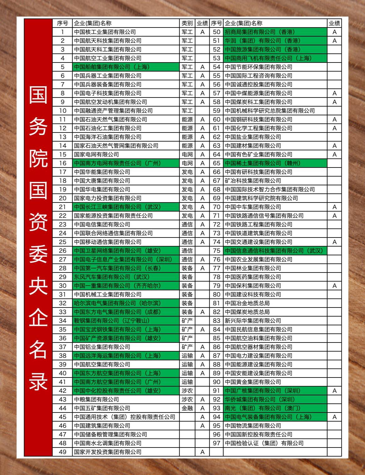 央企名录:大学生就业优选平台 🎯