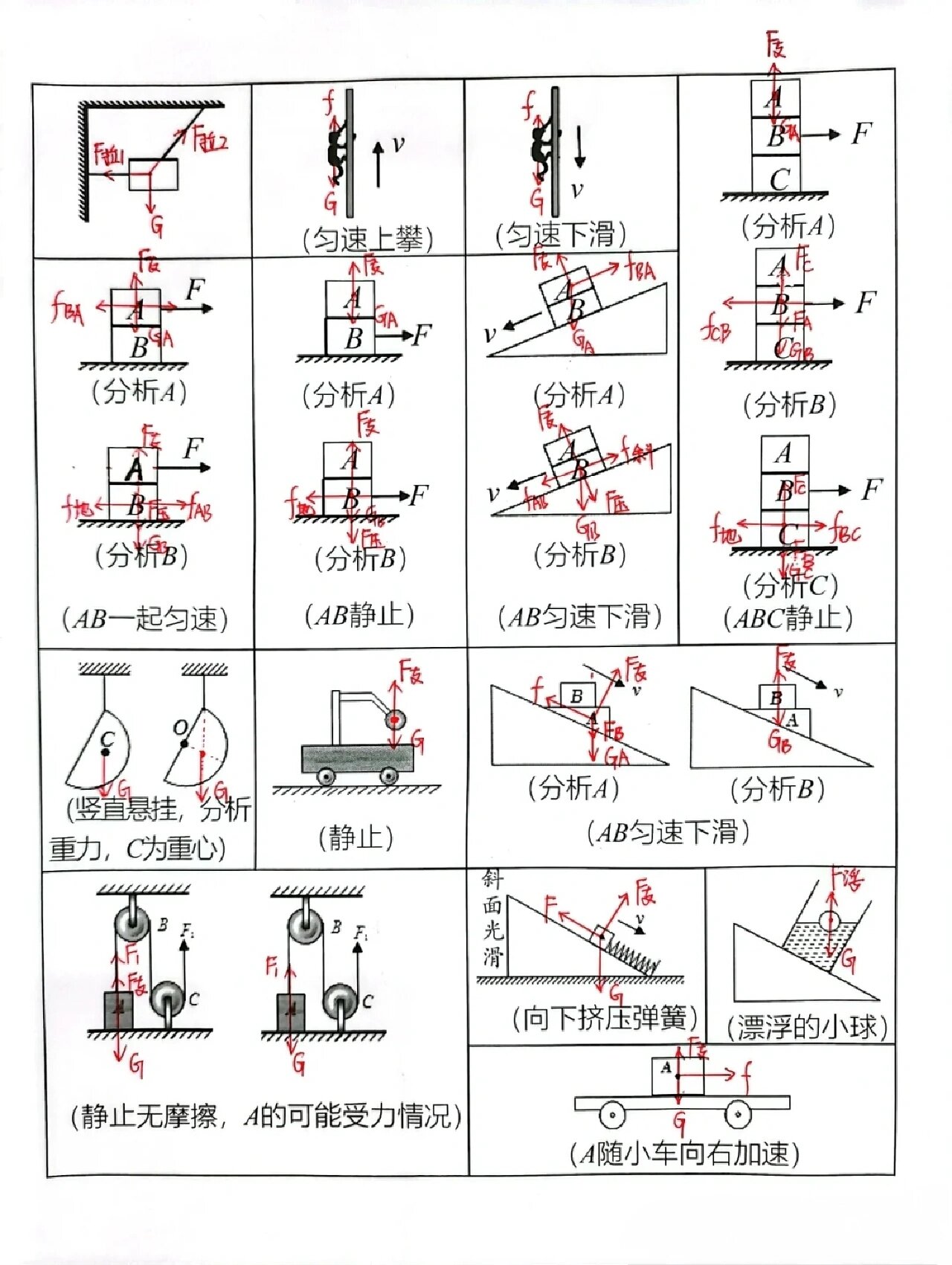 初中物理丨考前必看受力分析及画法大全99
