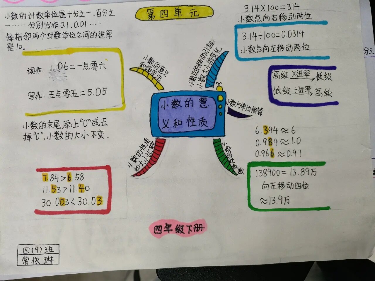 四下第四单元思维导图