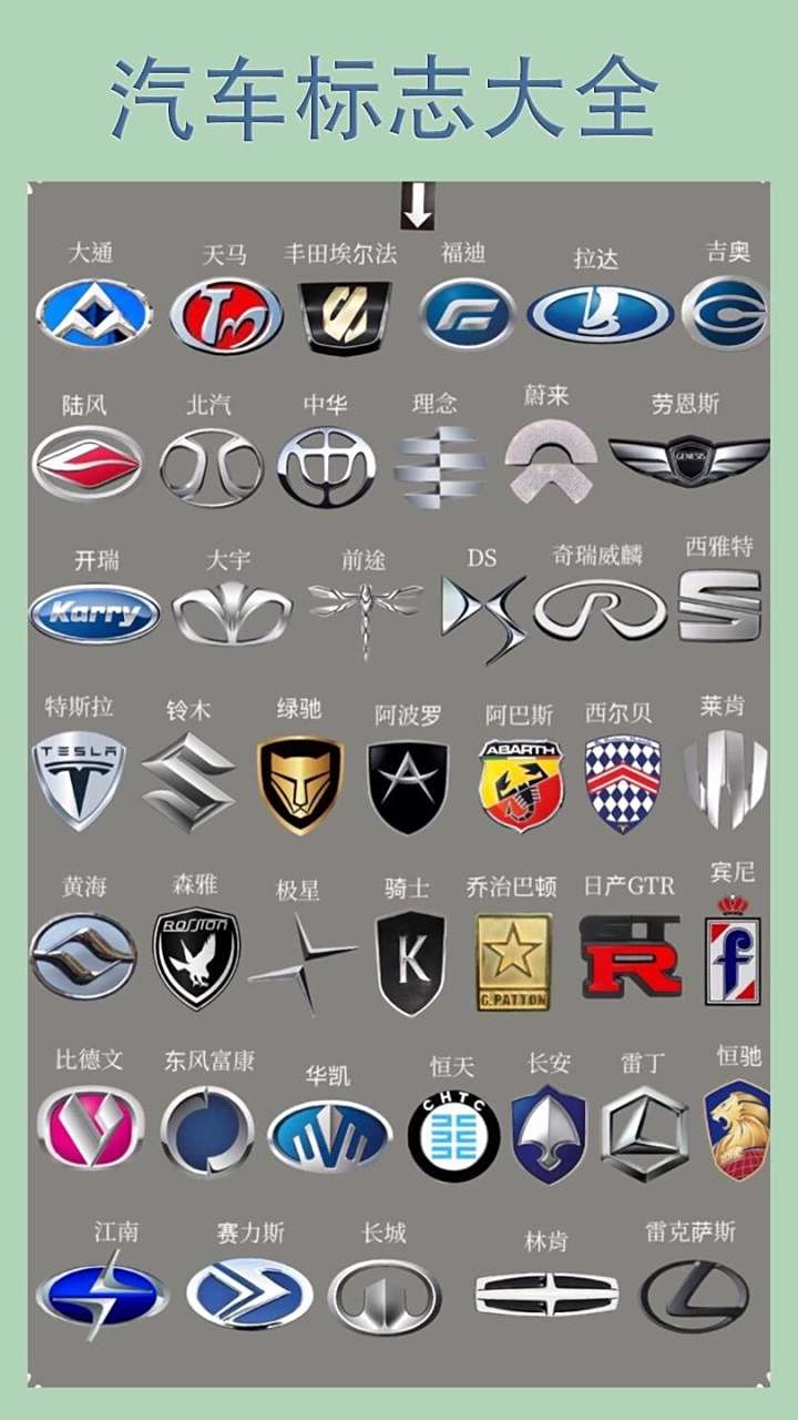 6张图教你认识汽车标志.