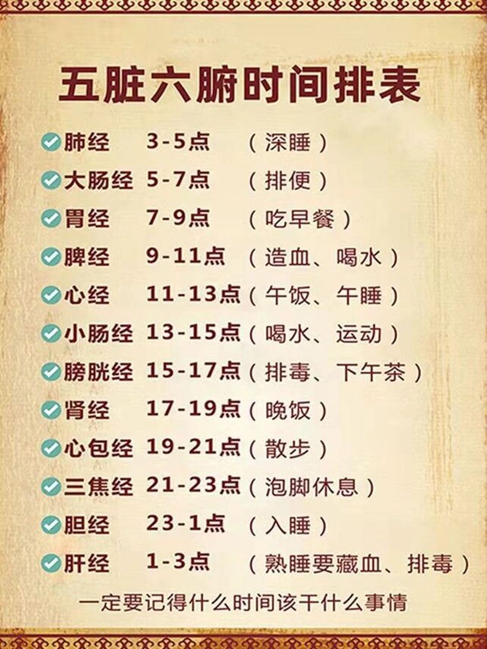 在中医上常讲"五色入五脏",而现代研究证实,食物颜色也是决定营养