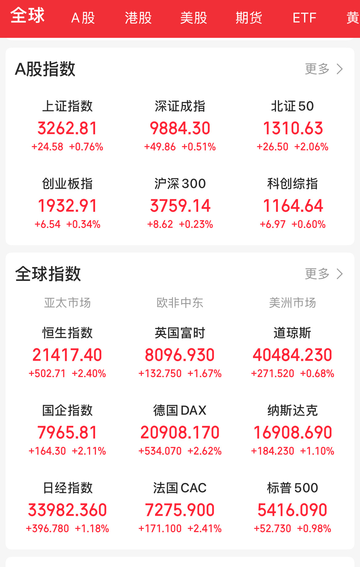 中概股票行情