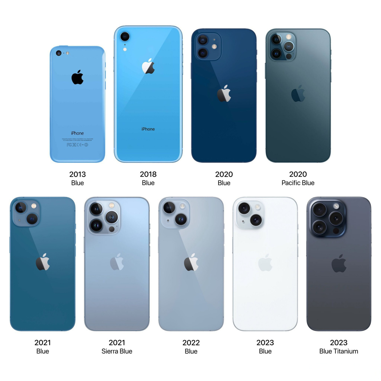 图中是发布过的蓝色 iphone 型号,你最喜欢的蓝色款是哪一个?