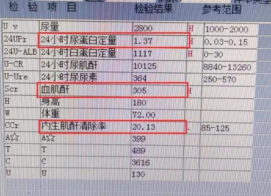 结果肾功能越来越好 2020年新疆哈密市的阿不都大哥接受了肾活检,结果