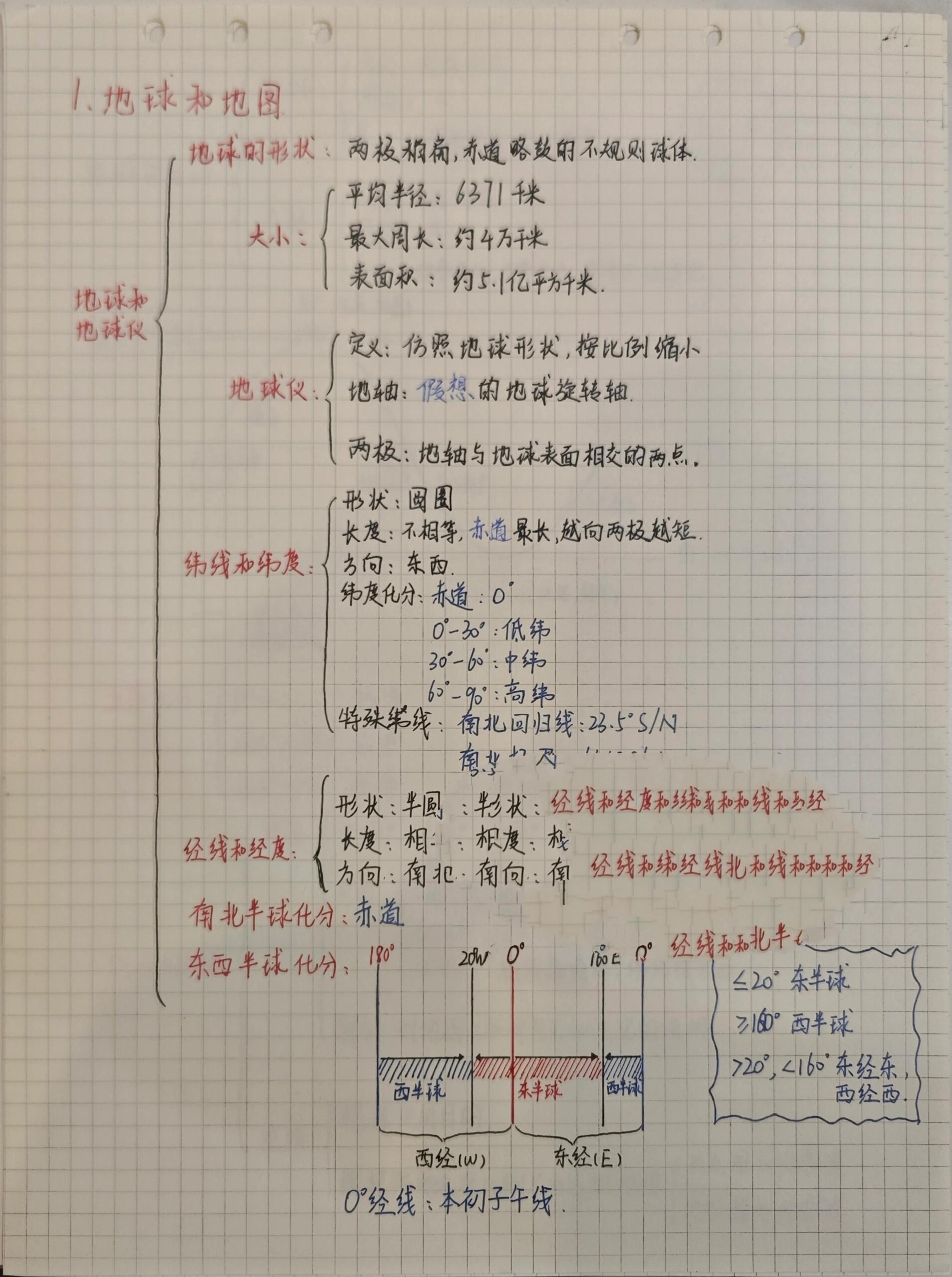 七上全部地理思维导图图片