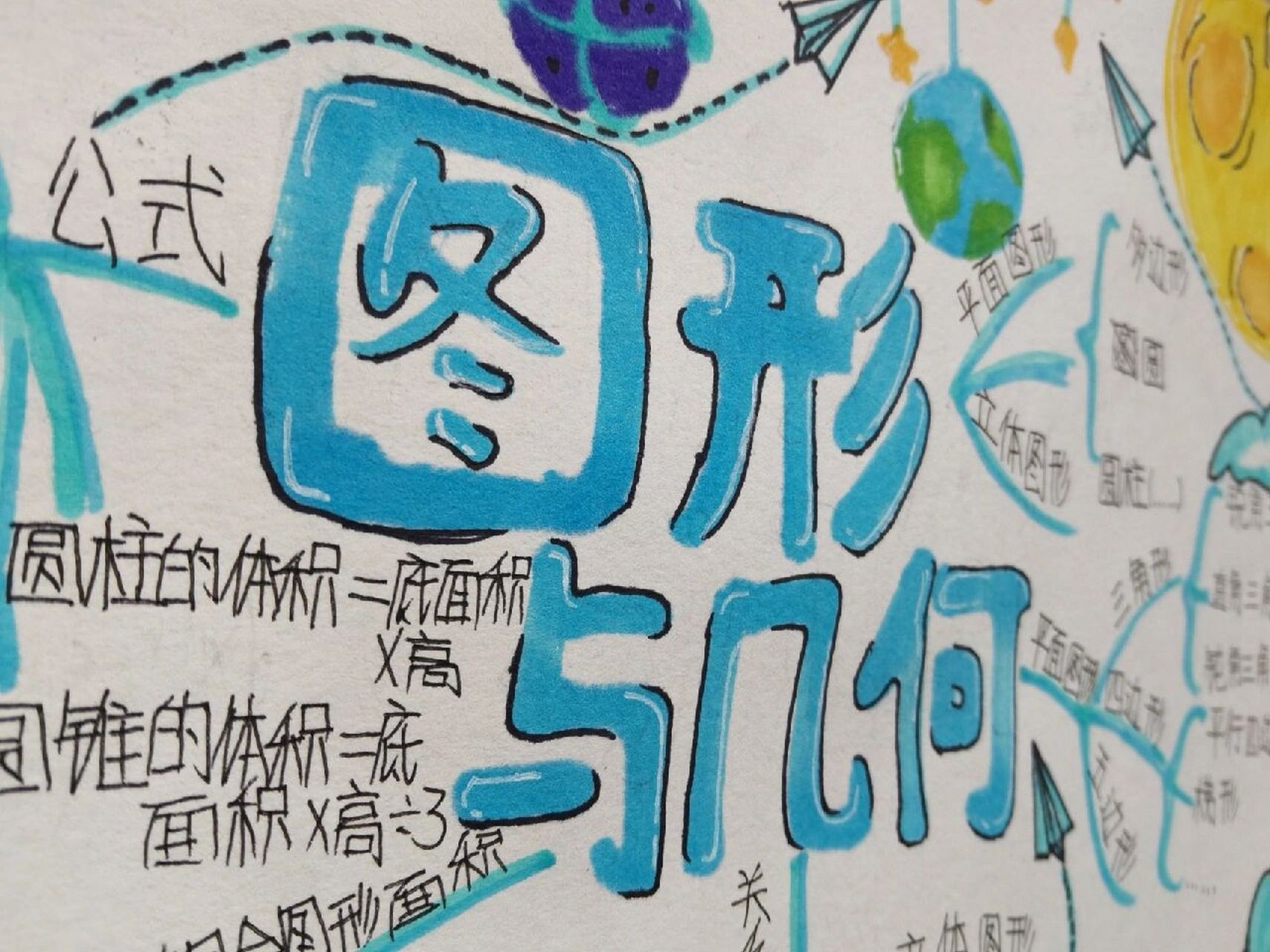 叮咚!图形与几何数学思维导图96