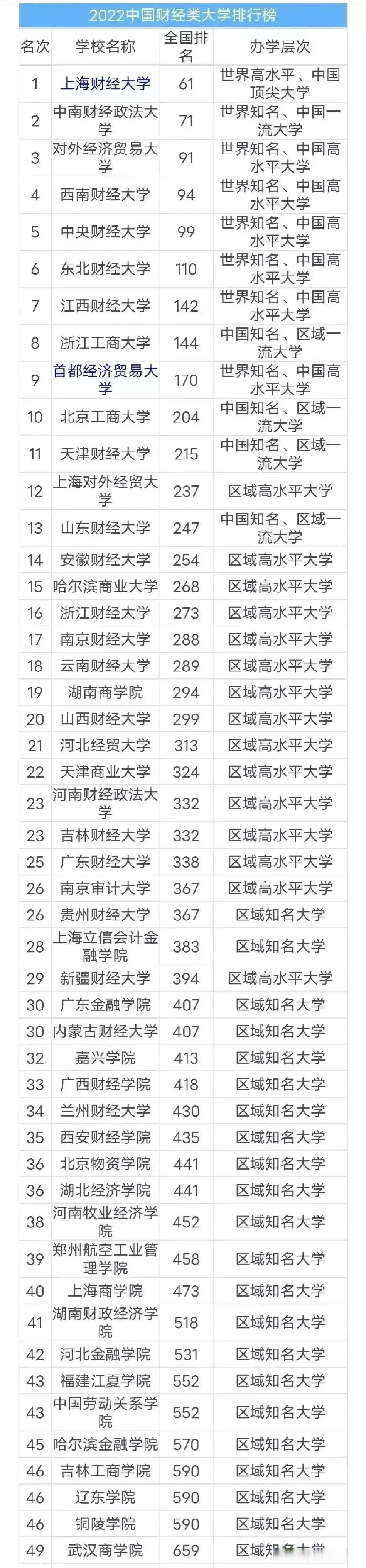 中国十大财经大学排行榜(中国十大财经大学是哪些?)