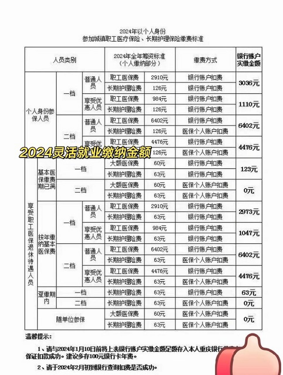 1日前记得存到银行卡哦,#灵活就业医保# #灵活就业