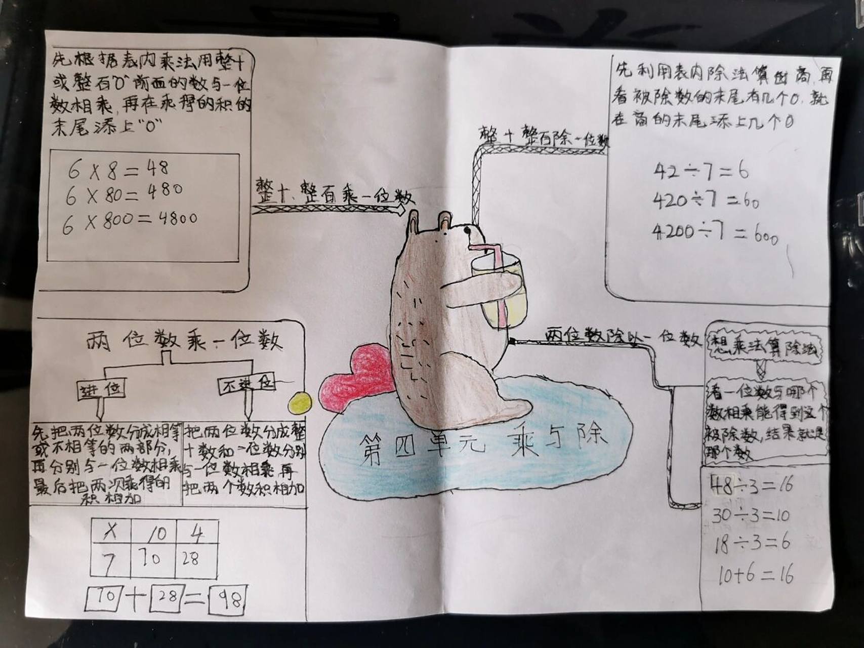 三年级数学四单元思维导图