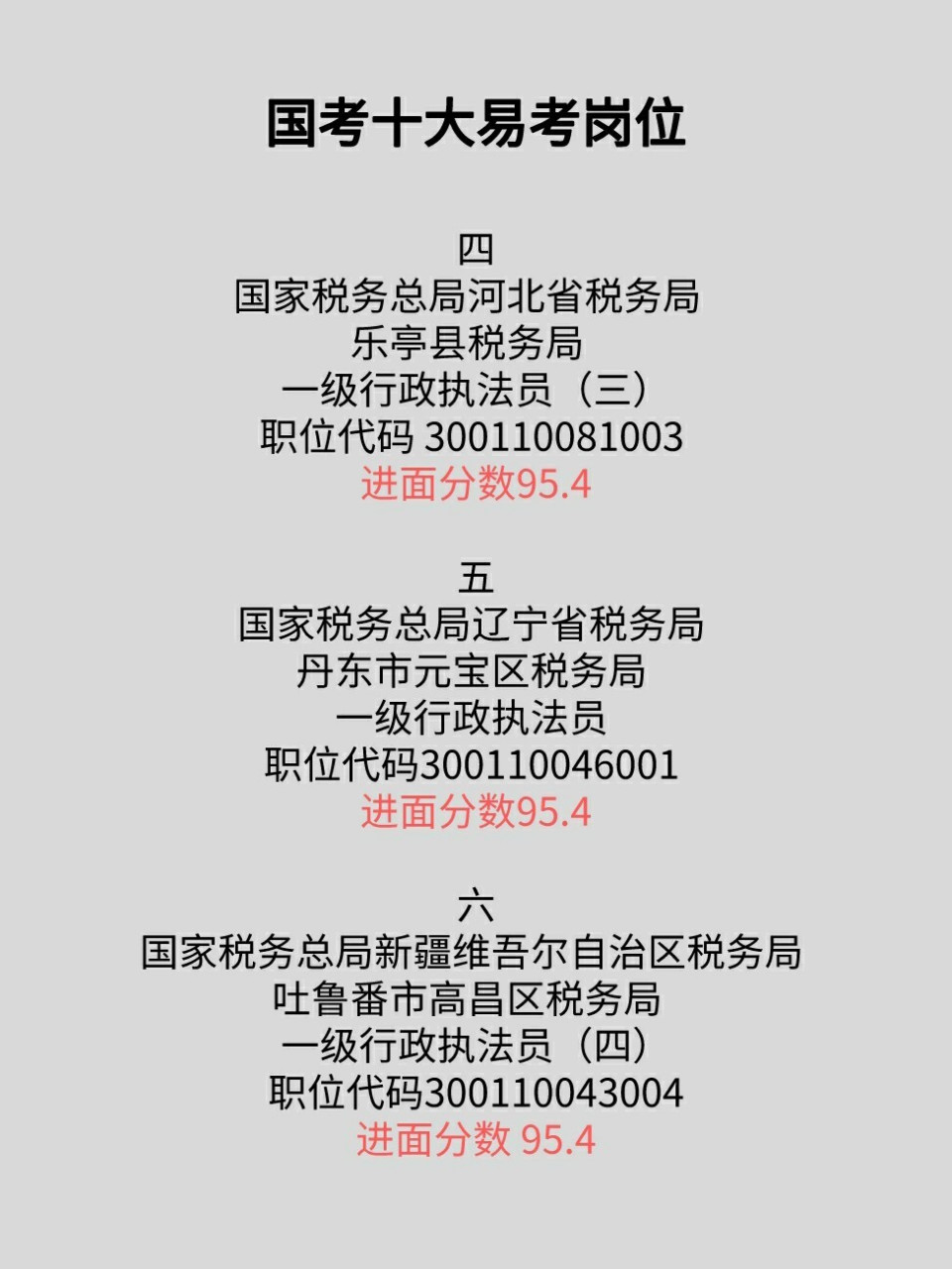 新疆维吾尔自治区税务局  托克逊县税务局一级行政执法员(二)进面分数