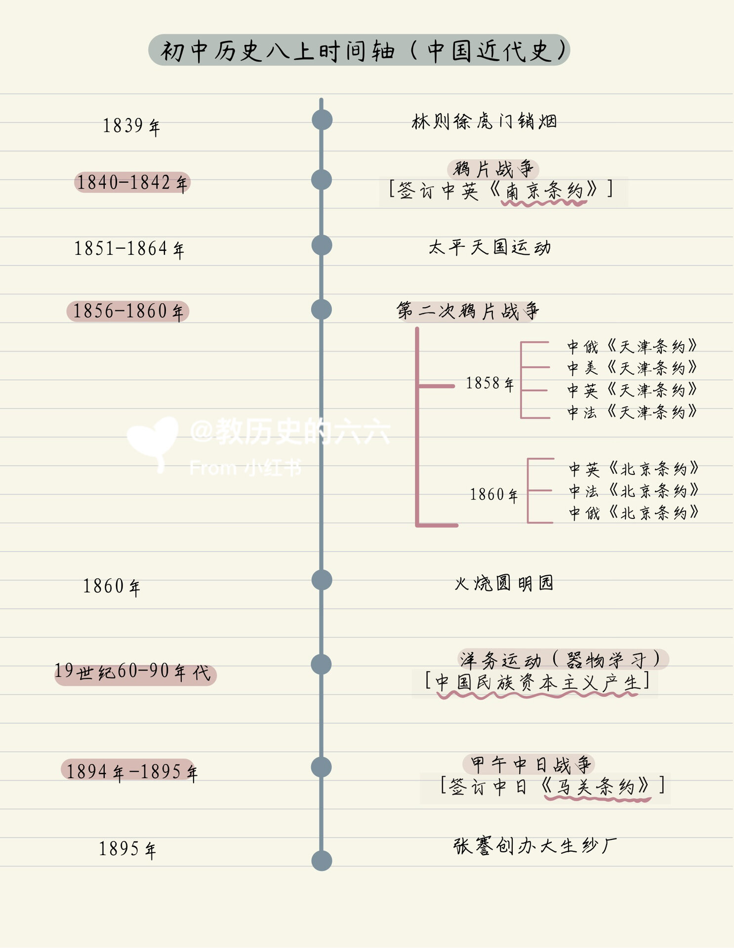初中历史思维导图！时间线梳理，清晰
