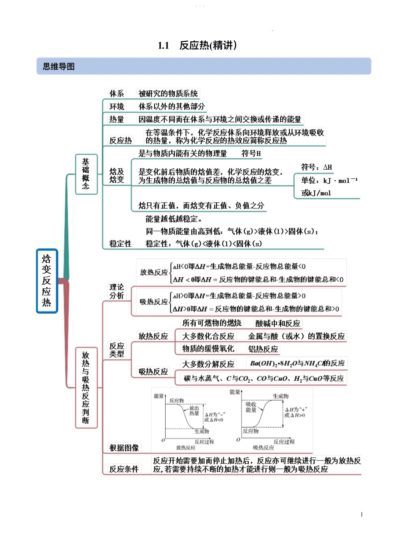 反应热思维导图图片