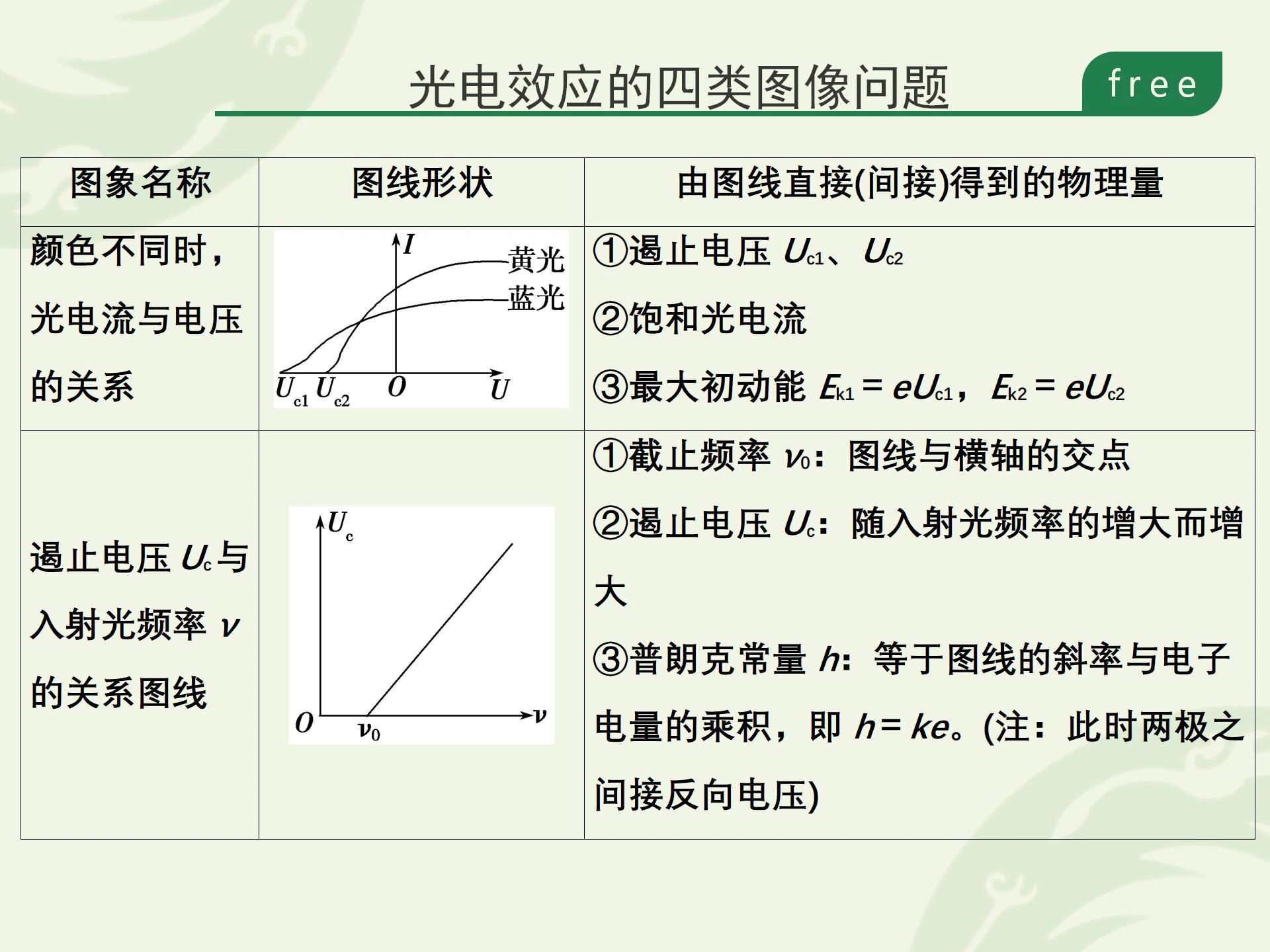 光电效应的四类图像图片