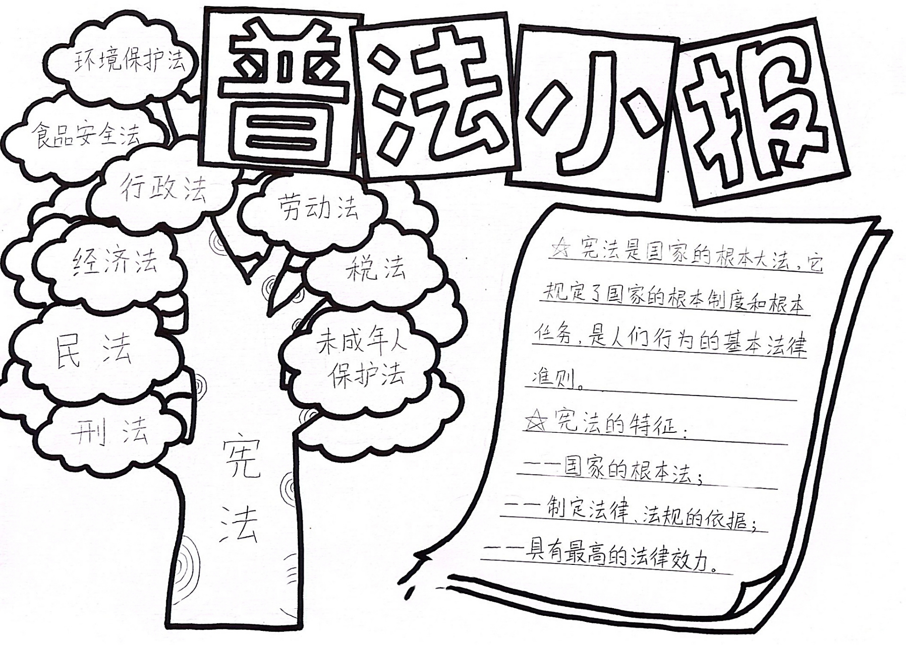 手绘·普法手抄报 彩色版树上的字没有上色,用勾线笔或深色马克笔在描