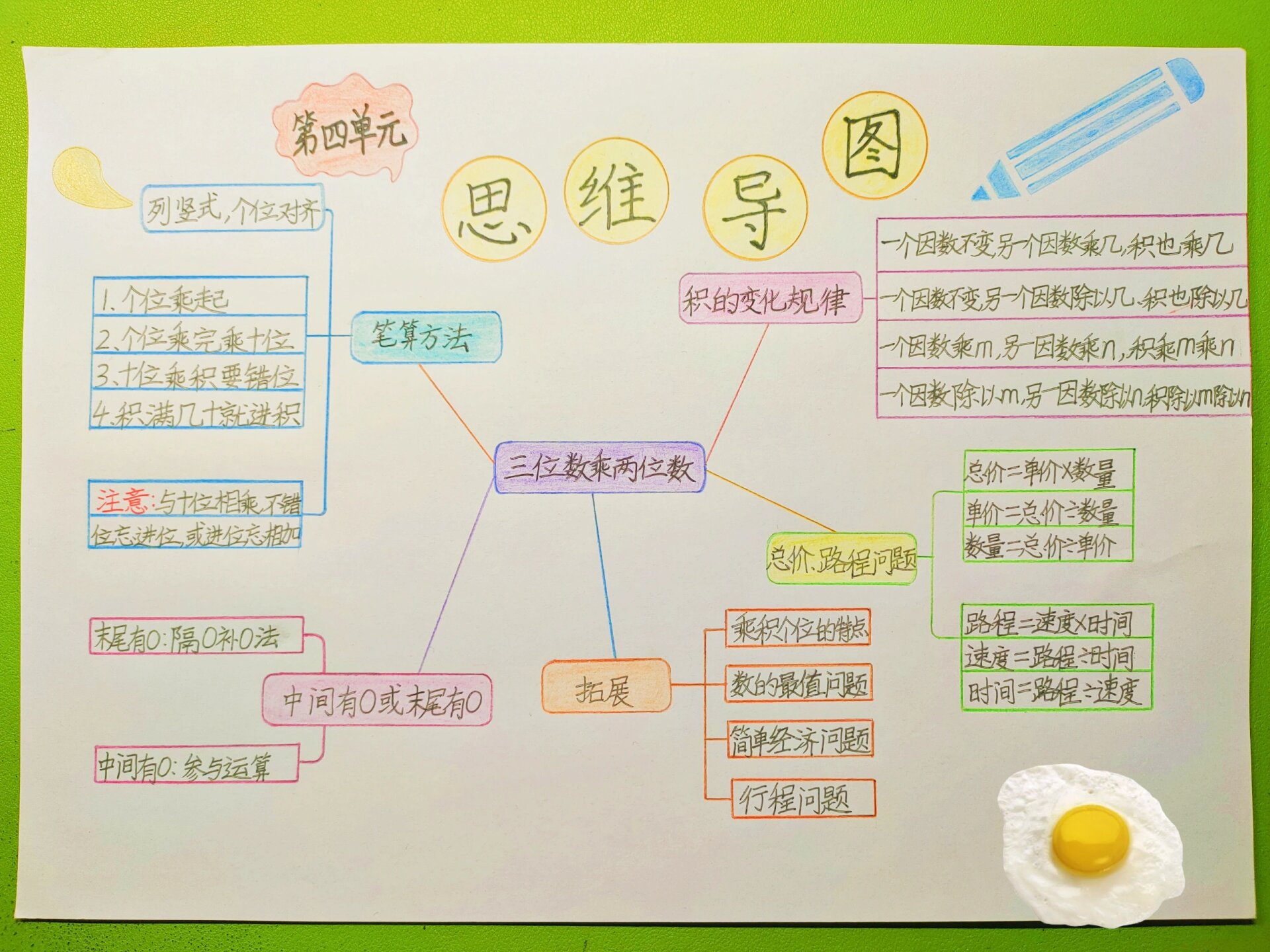 四年级上册数学单元思维导图