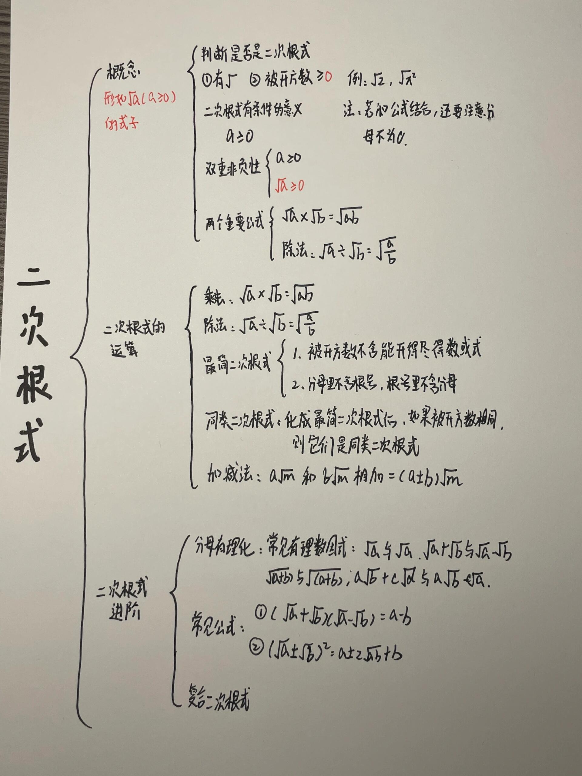 二次根式思维导图简单图片