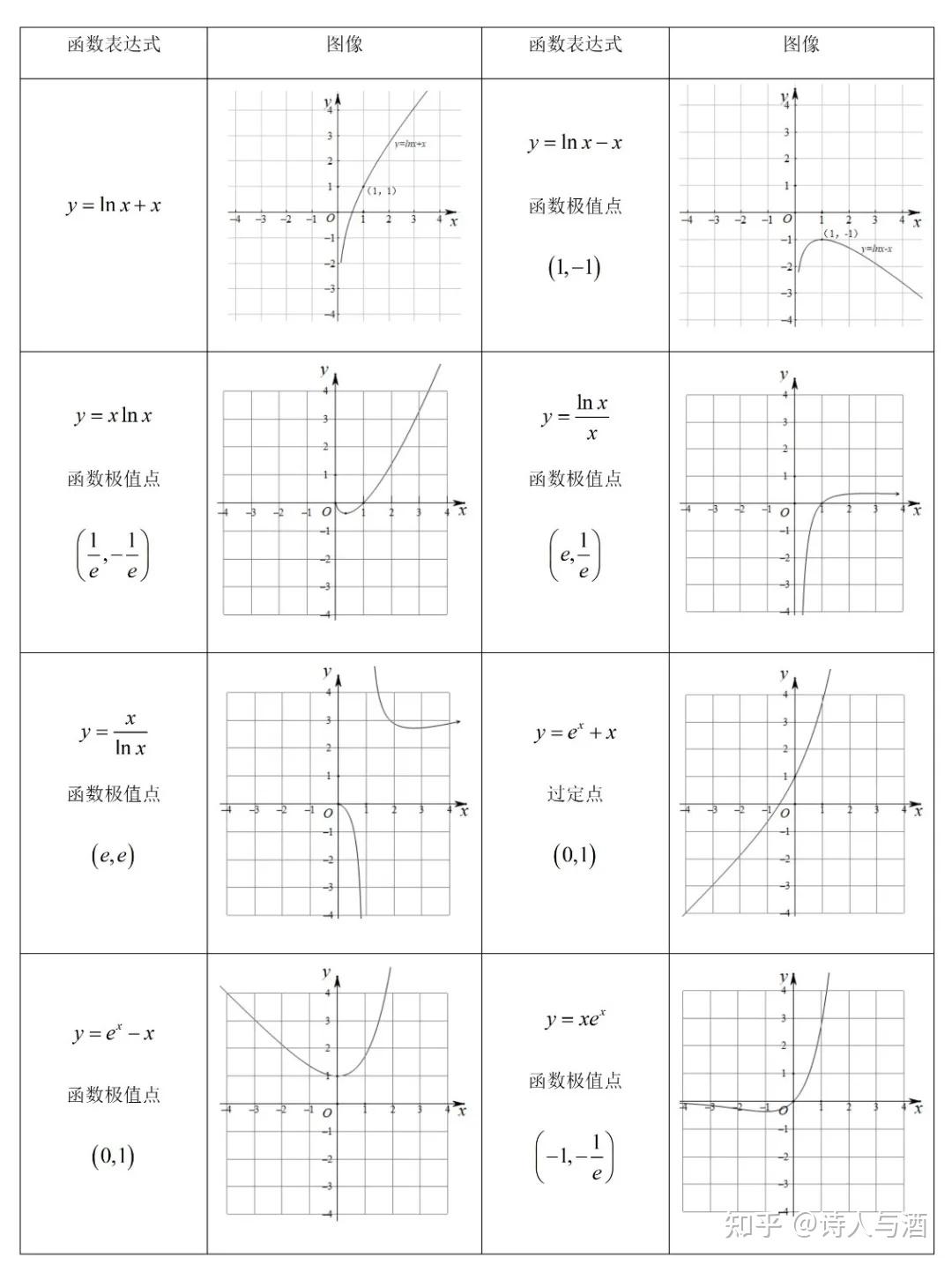 特殊的函数图像图片