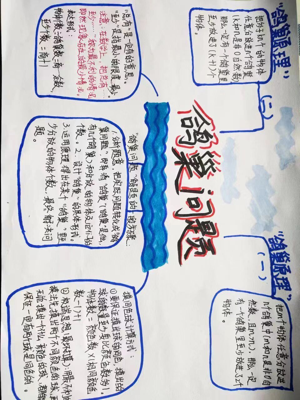 《鸽巢问题》思维导图