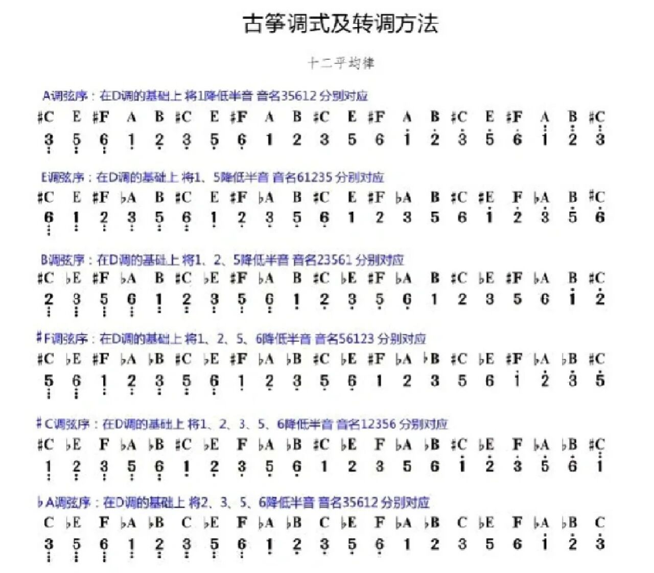 古筝d转g调弦示意图图片