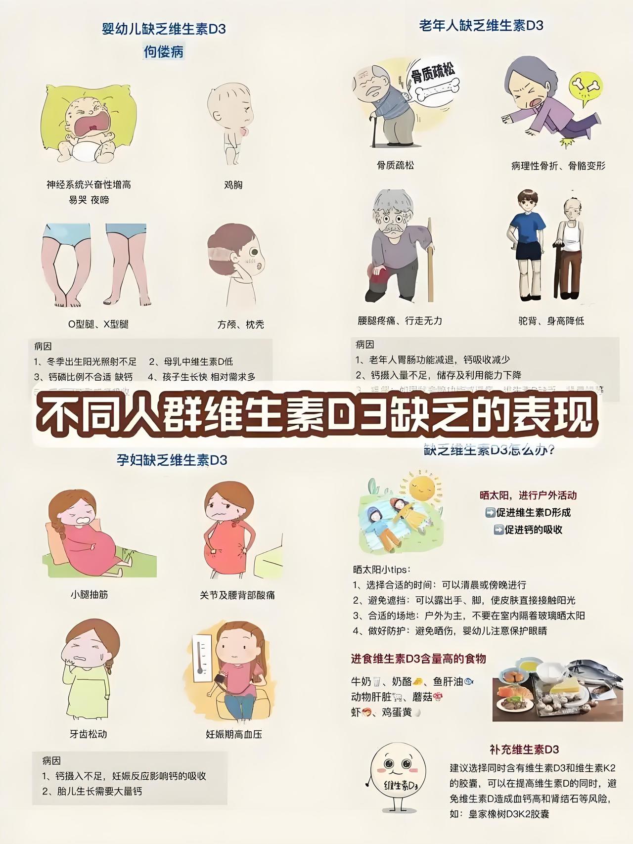 25羟基维生素d缺乏可能会引发多种临床症状,具体如下: