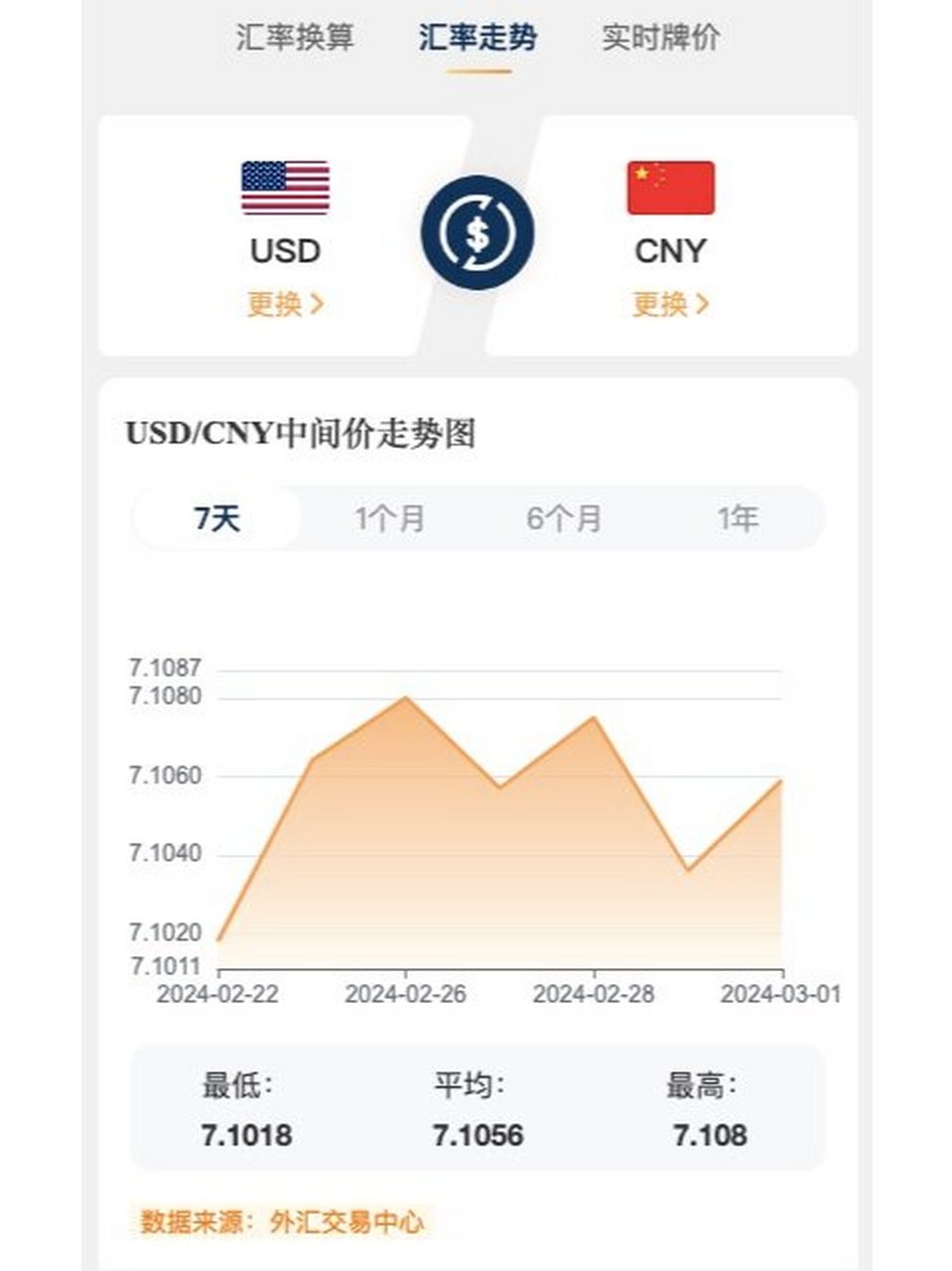 如何解读最新的CDN货币汇率变动？  第1张