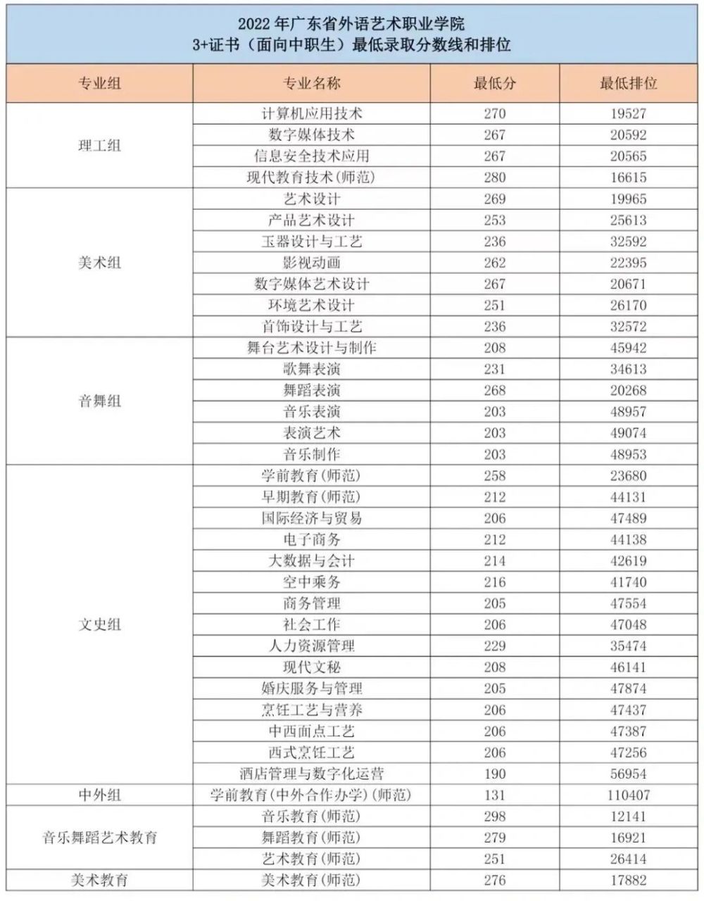 廣東外語藝術職業職業學院23年志願填報 歡迎大家報考廣外藝,關於