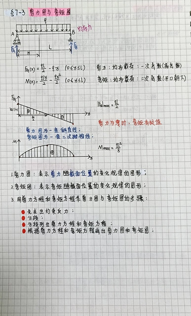 画剪力图弯矩图的技巧图片