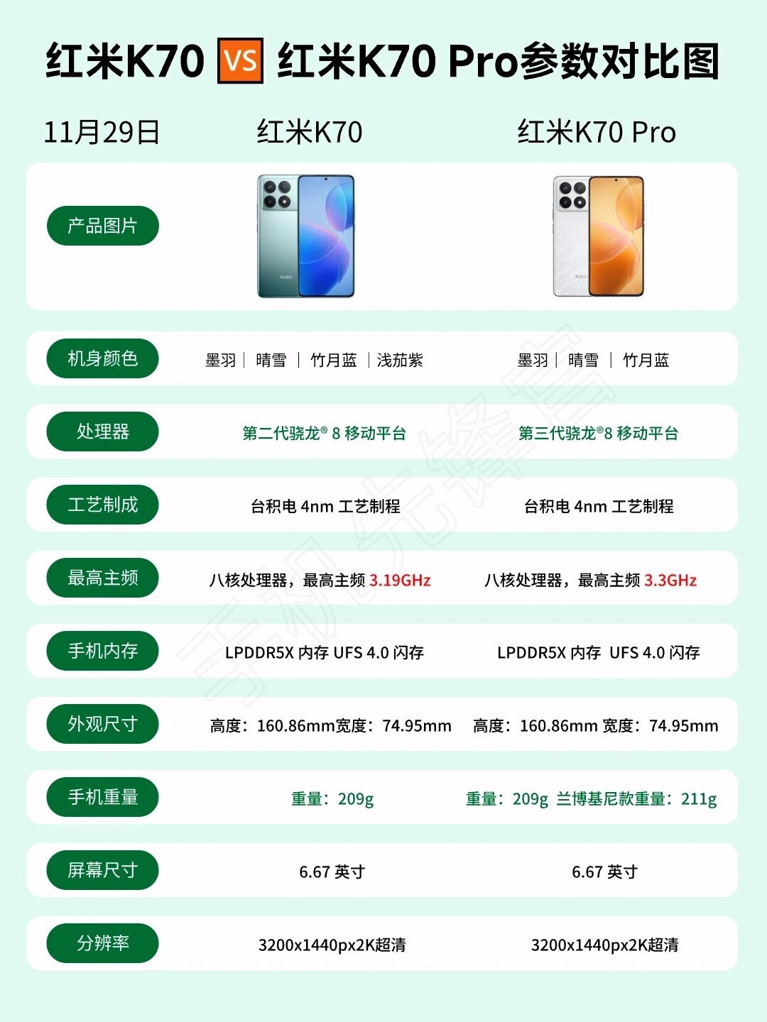 红米k70 90红米k70 pro详细参数对比