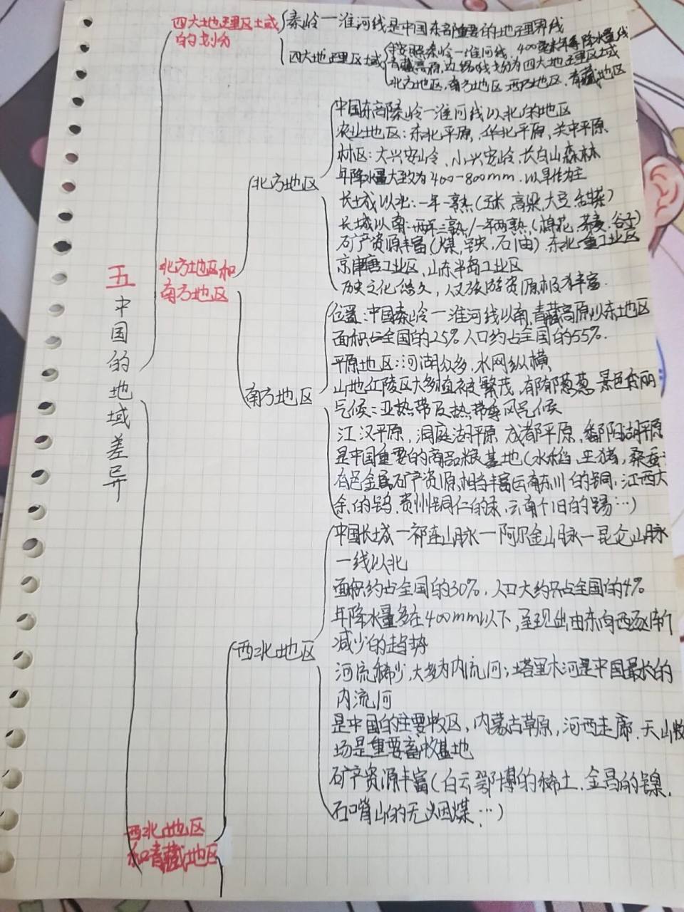 湘教版八年级下册地理思维导图 湘教版八年级下册地理思维导图第五章