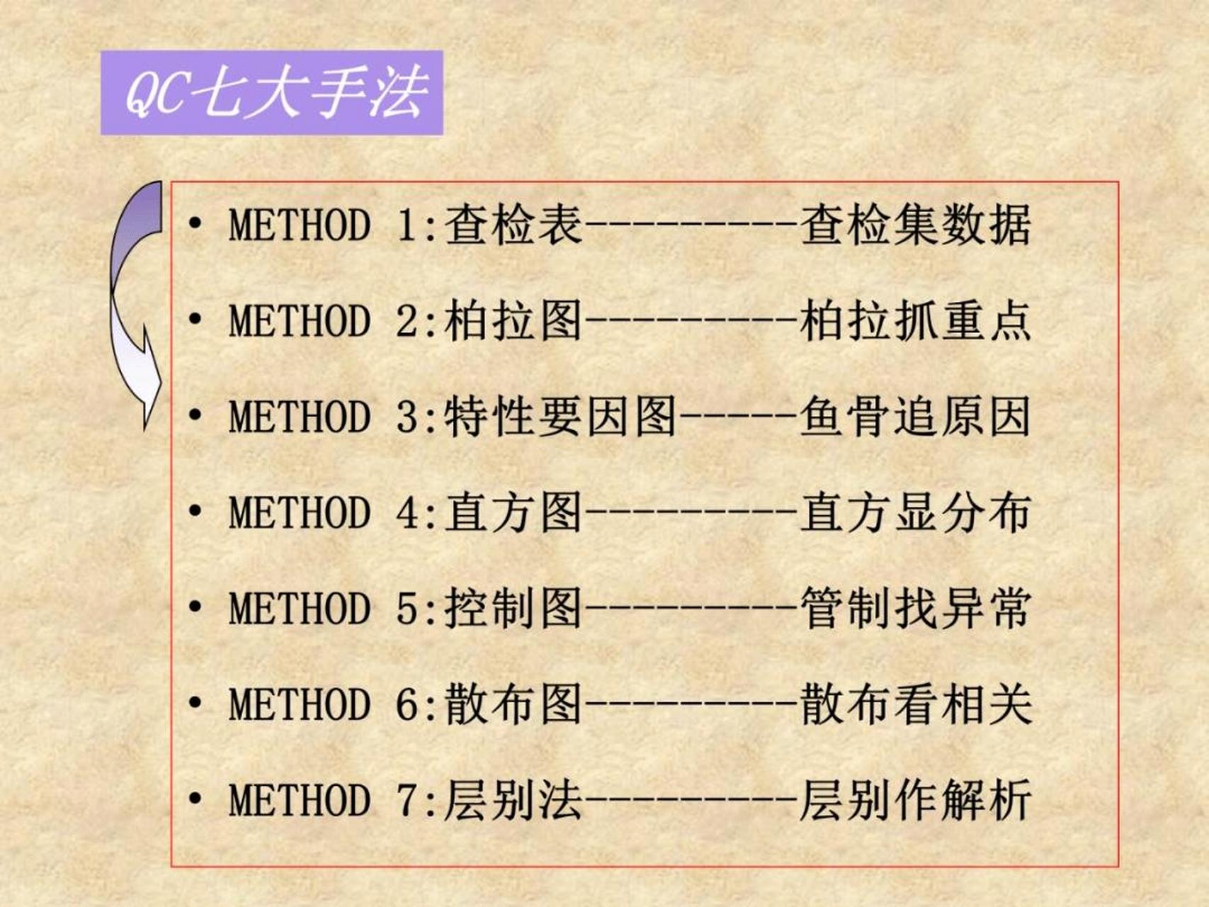 质量管理工具qc7大手法培训 【课程背景】: 质量是企业的生命,为了