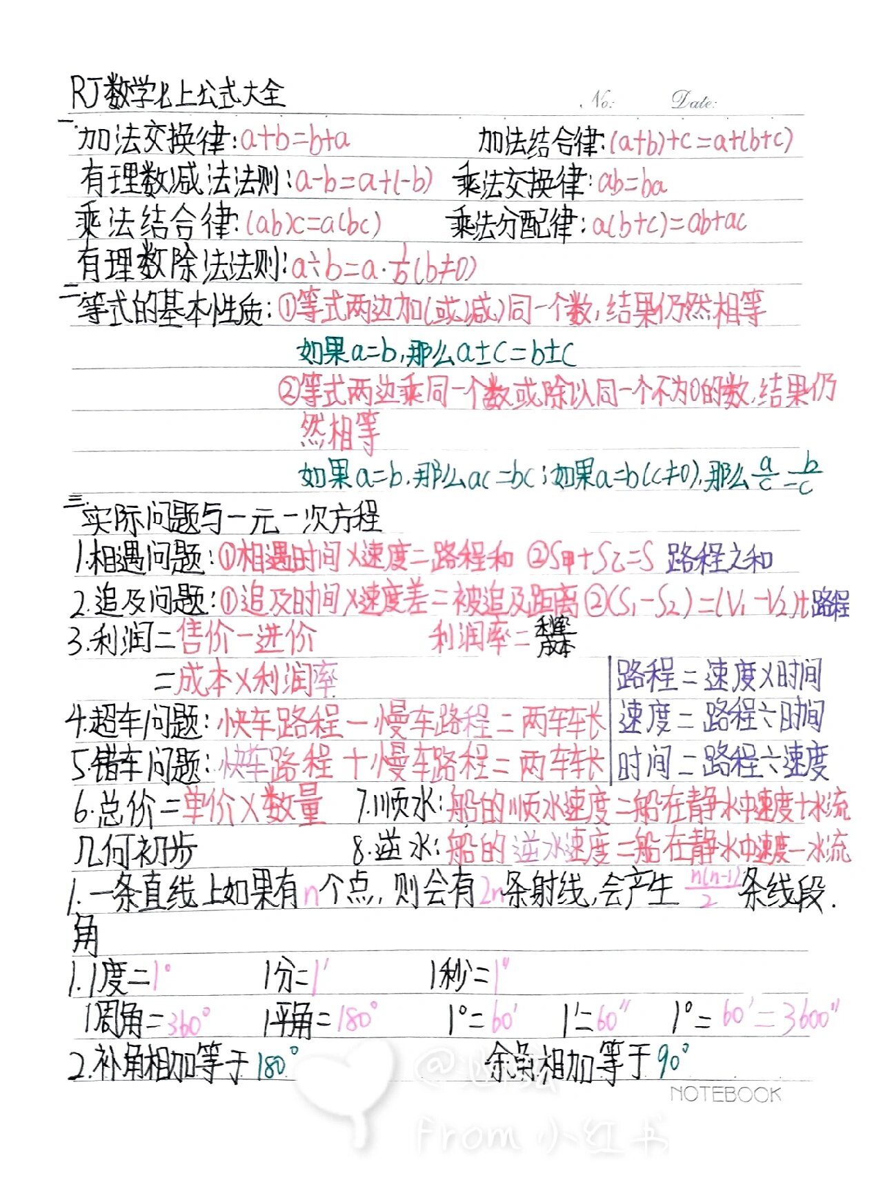 初一数学公式大全(初一数学公式大全表必背)