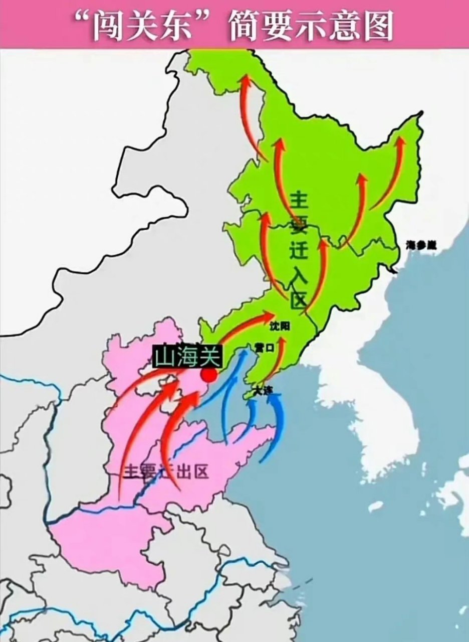 中国创造# 闯关东基本路线图, 你知道吗?