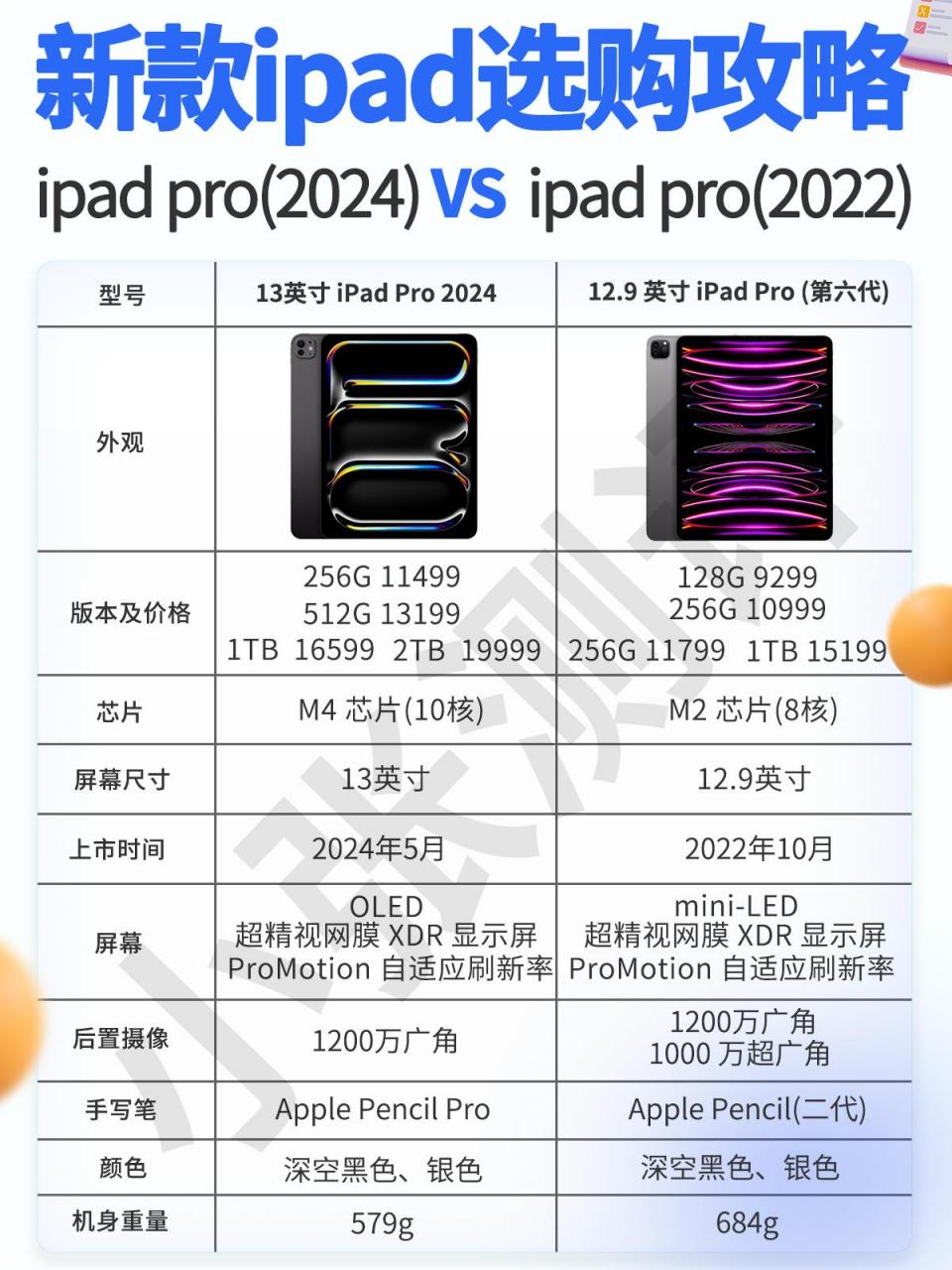 iPad机型对比图片