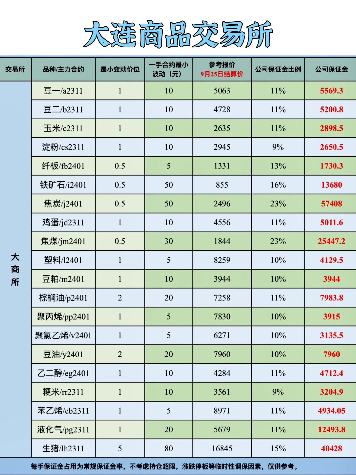 账户贵金属保证金(账户贵金属保证金比例)