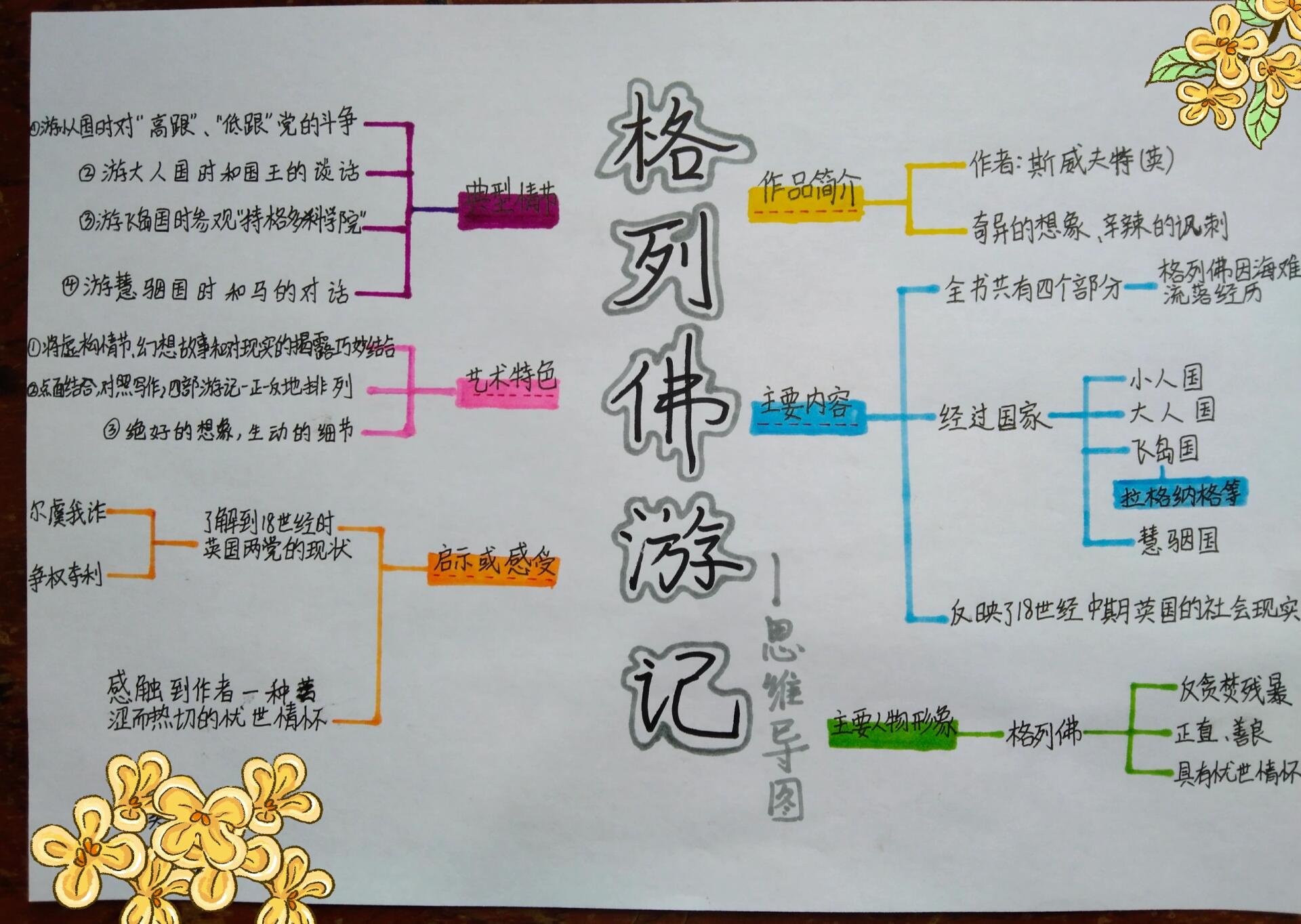 格列佛游记路线图图片