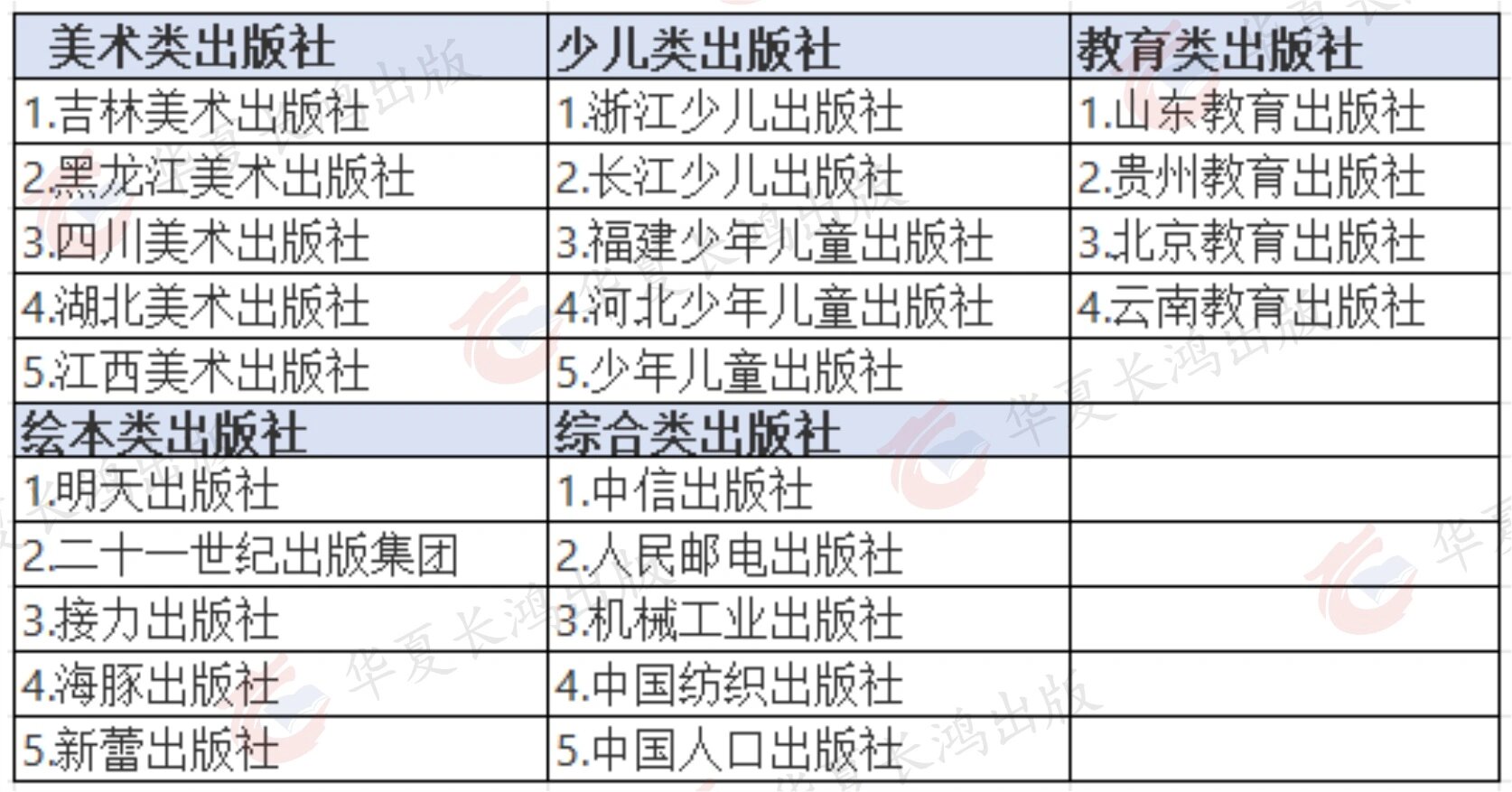 内附出版社名单