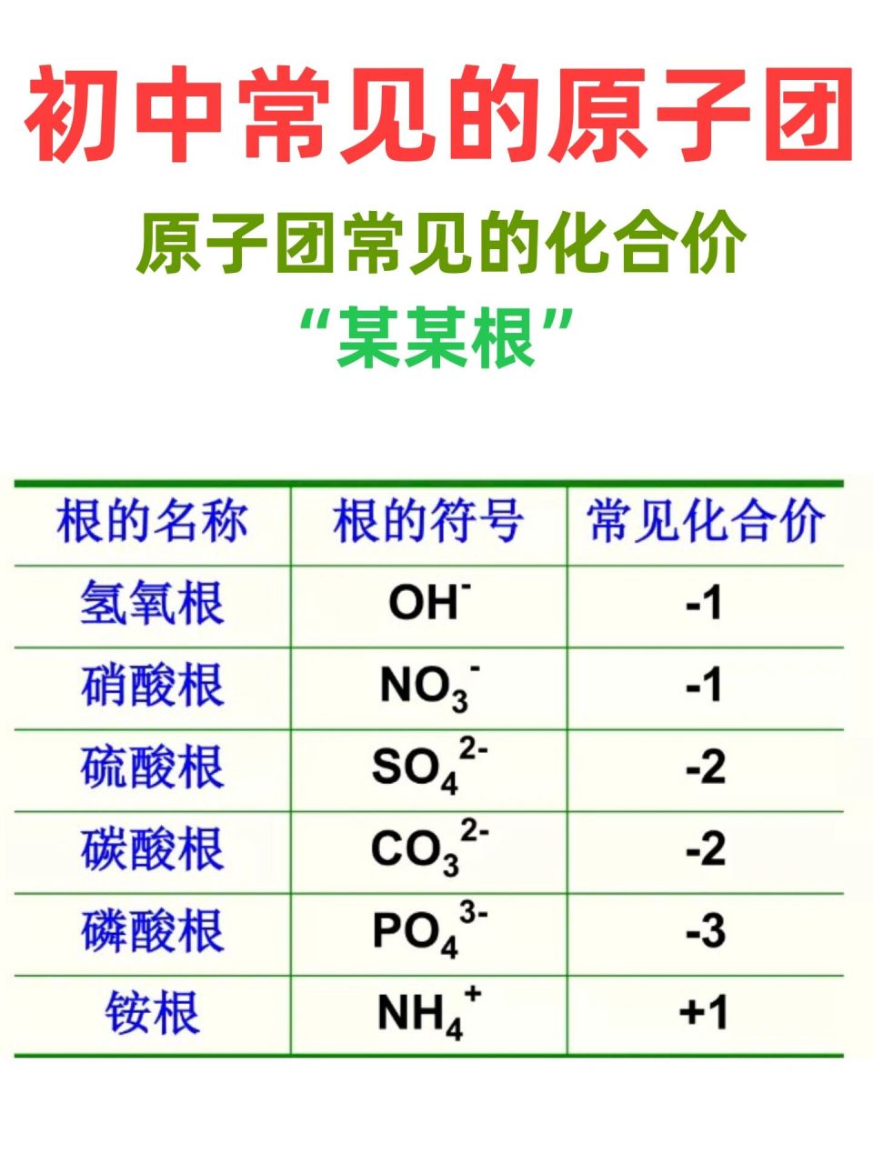 原子团的化合价图片