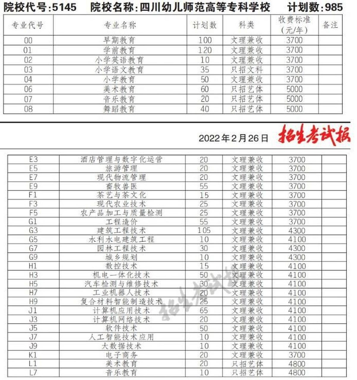 四川幼儿师范学院图片