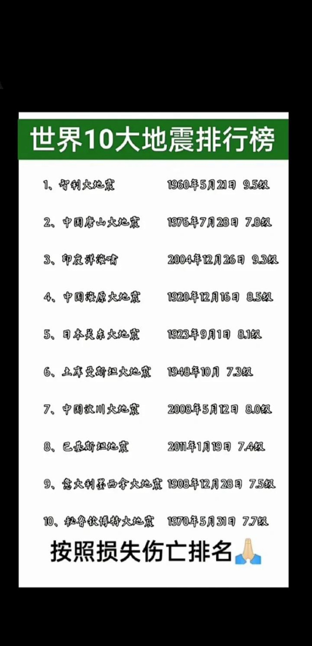 世界十大地震排行榜