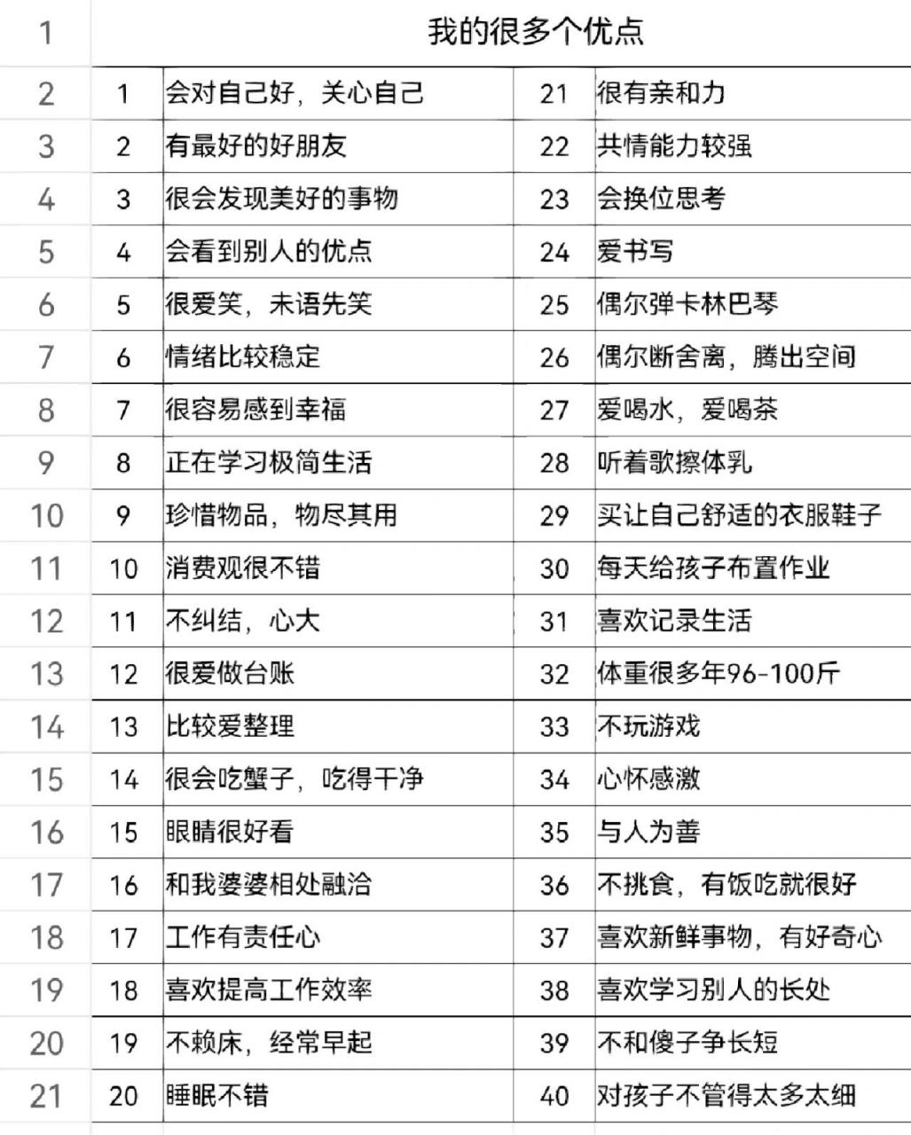 我的100多个优点 98昨天在db小组看到一个非常可爱的妹子分享了她的