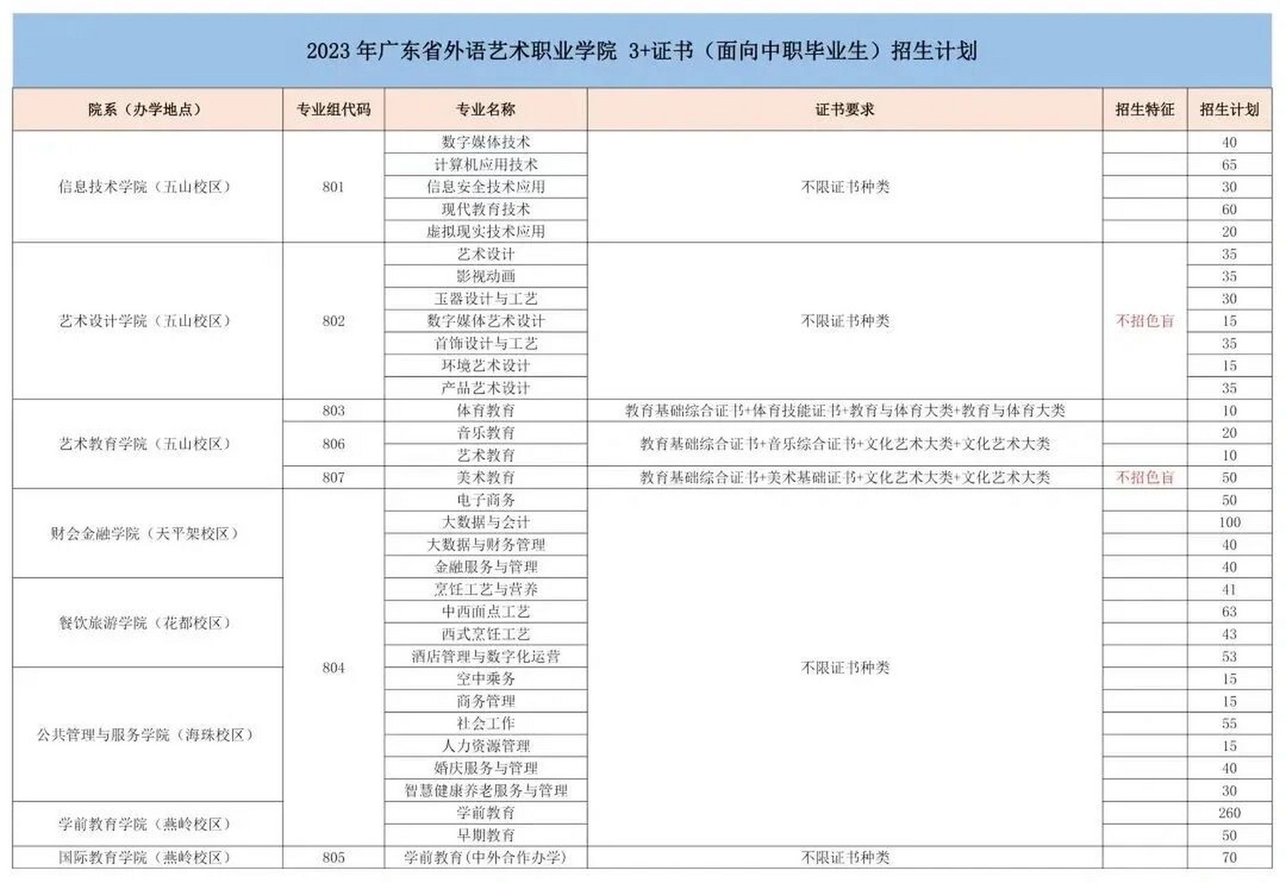 广东外语艺术职业职业学院23年志愿填报 欢迎大家报考广外艺,关于