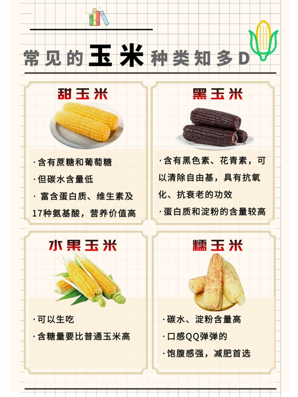 生活小百科|玉米种类知多d 【甜玉米】 ·含有蔗糖和葡萄糖 ·但碳水