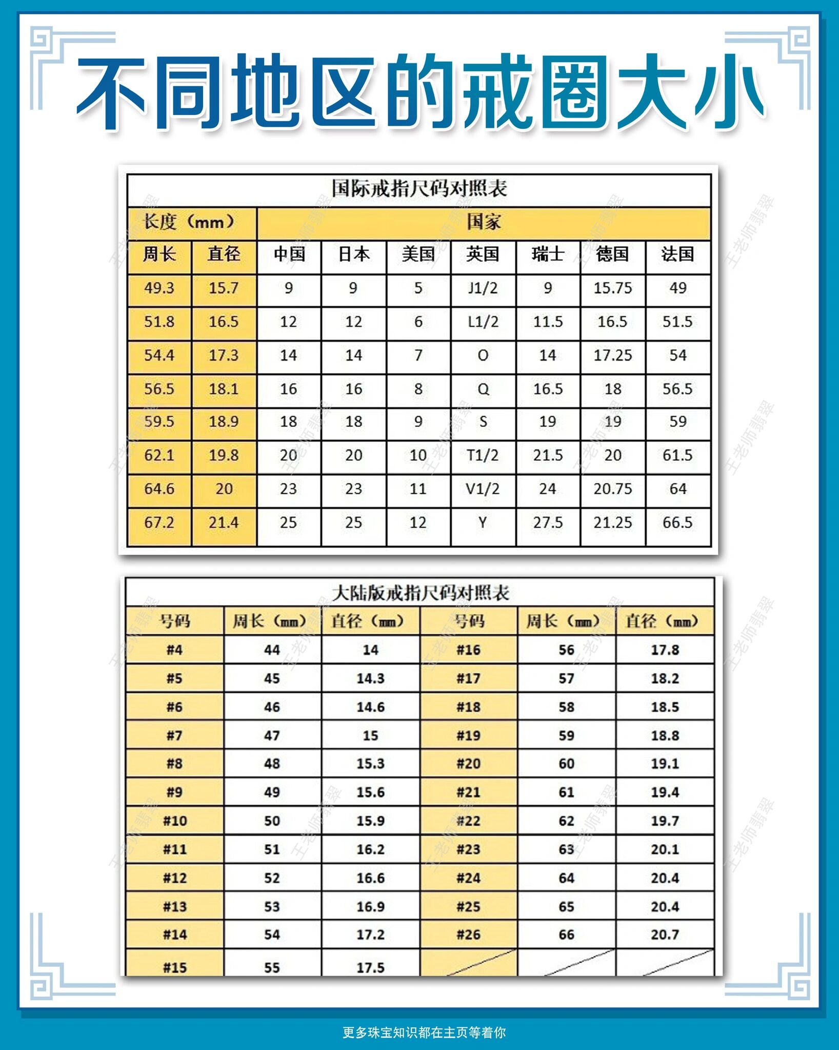 英国戒指尺寸对照表图片